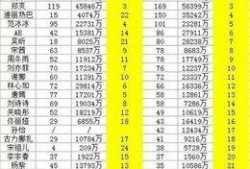 明星排名大全,揭秘娱乐圈风云变幻，盘点年度璀璨星辉
